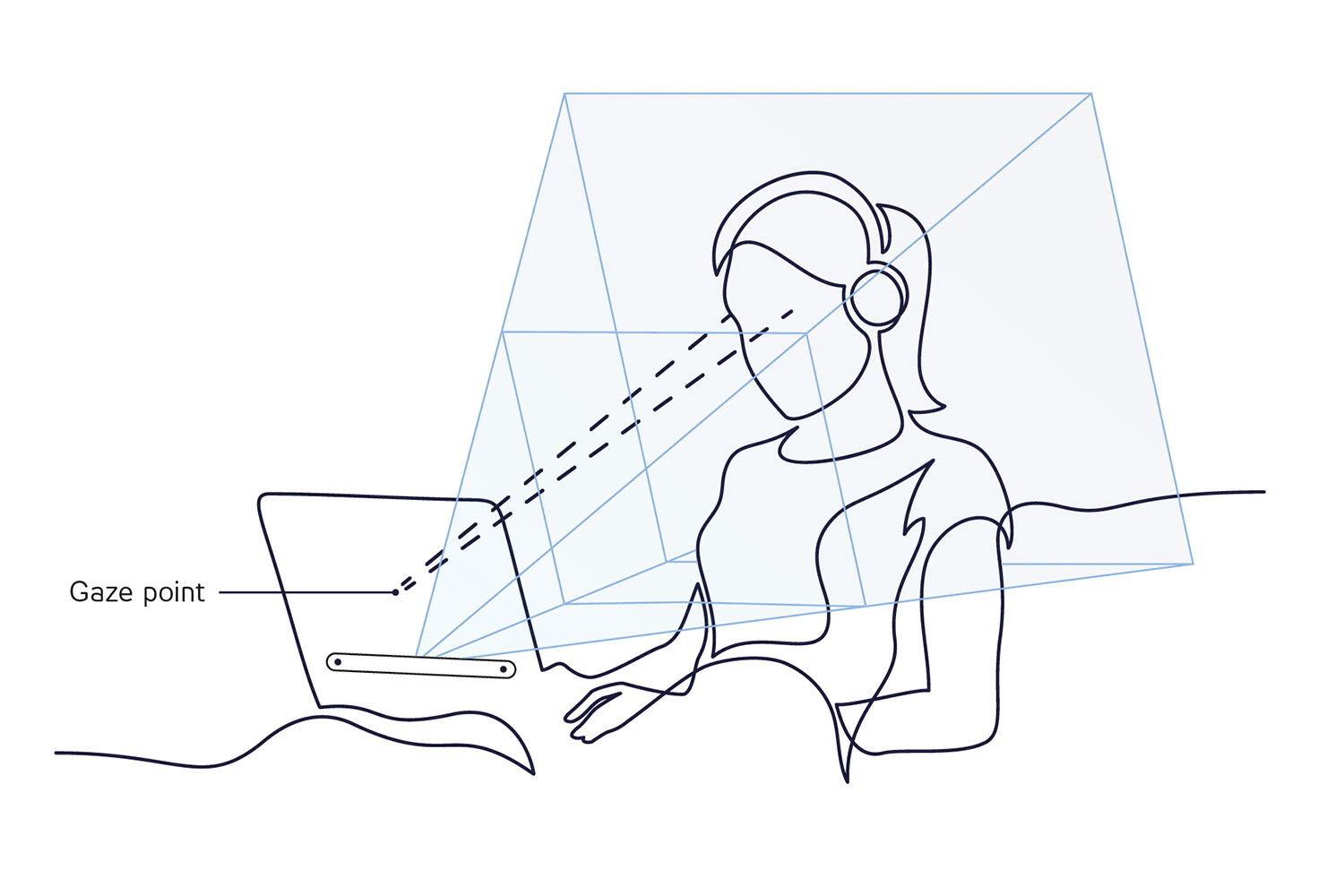Eye Tracking